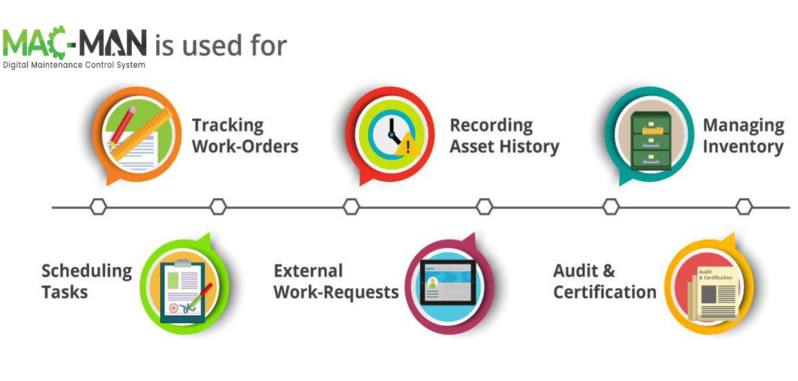 Order record. CMMS системы. Computerized Maintenance Management System. Структура CMMS системы. Процессы CMMS.